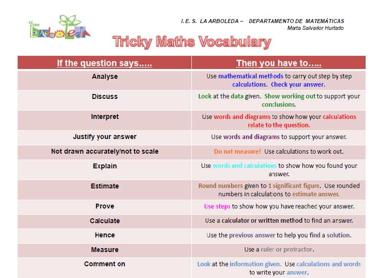 tricky_vocabulary